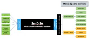 SenDISA Platform