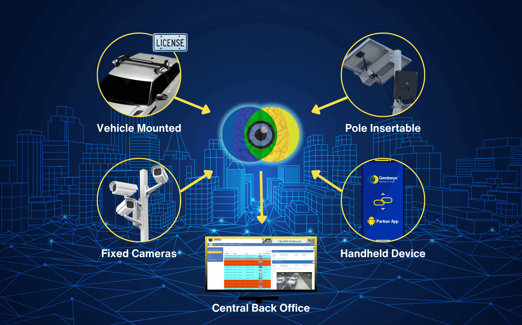 Smartphone-First Enforcement Intelligence