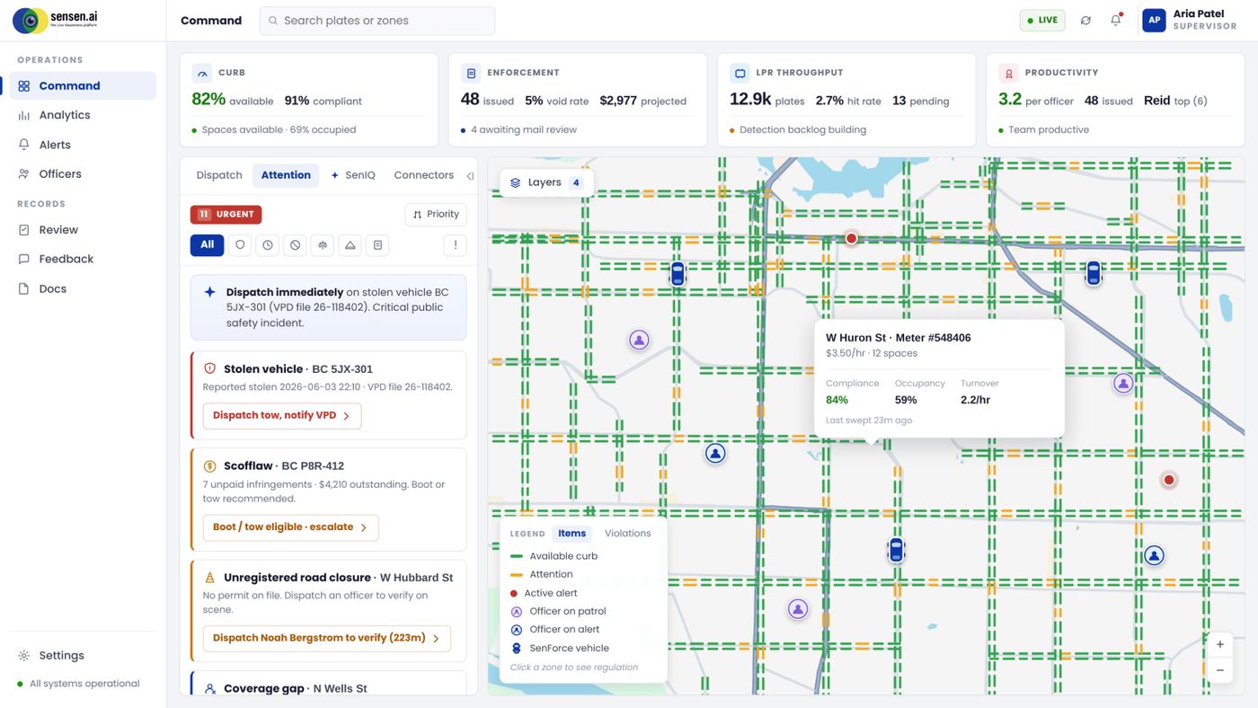 SenOPS Command: a live operations view with curb, enforcement, LPR throughput and productivity figures across the top, an attention queue on the left and a color-coded zone map