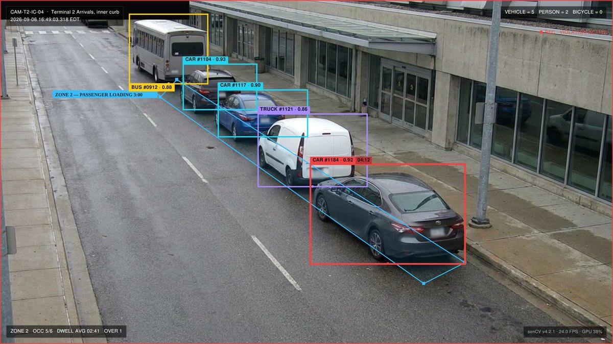 Curbside camera view with five vehicles tracked and classified inside the loading zone, one over the posted limit